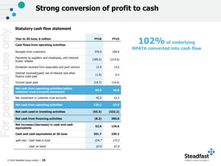 © 2016 Steadfast Group Limited | 16
Year to 30 June, $ million FY16 FY15
Cash flows from operating activities
Receipts from customers 376.9 258.9
Payments to suppliers and employees, and network
broker rebates
(289.2) (214.6)
Dividends received from associates and joint venture 12.9 14.6
Interest received/(paid) net of interest and other
finance costs paid
(1.9) 0.5
Income taxes paid (14.7) (14.6)
Net cash from operating activities before
customer trust accounts movement
84.0 44.8
Net movement in customer trust accounts 42.2 22.2
Net cash from operating activities 126.2 67.0
Net cash used in investing activities (65.3) (333.2)
Net cash from financing activities (8.3) 390.8
Net increase/(decrease) in cash and cash
equivalents
52.6 124.6
Cash and cash equivalents at 30 June 291.7 239.2
split into: Cash held in trust 224.7 172.2
Cash on hand 67.0 67.0
Strong conversion of profit to cash
102% of underlying
NPATA converted into cash flow
Statutory cash flow statement
Forpersonaluseonly
 