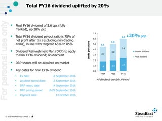 © 2016 Steadfast Group Limited | 18
Total FY16 dividend uplifted by 20%
 Final FY16 dividend of 3.6 cps (fully
franked), up 20% pcp
 Total FY16 dividend payout ratio is 75% of
net profit after tax (excluding non-trading
items), in line with targeted 65% to 85%
 Dividend Reinvestment Plan (DRP) to apply
to final FY16 dividend; no discount
 DRP shares will be acquired on market
 Key dates for final FY16 dividend
 Ex date: 12 September 2016
 Dividend record date: 13 September 2016
 DRP record date: 14 September 2016
 DRP pricing period: 19-29 September 2016
 Payment date: 14 October 2016
centspershare
1.8 2.0
2.4
2.7
3.0
3.6
0.0
1.0
2.0
3.0
4.0
5.0
6.0
7.0
FY14 FY15 FY16
Interim dividend
Final dividend
20%pcp
All dividends are fully franked
4.5
6.0
5.0
Forpersonaluseonly
 