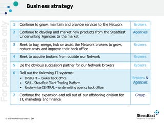 © 2016 Steadfast Group Limited | 20
Business strategy
1 Continue to grow, maintain and provide services to the Network Brokers
2 Continue to develop and market new products from the Steadfast
Underwriting Agencies to the market
Agencies
3 Seek to buy, merge, hub or assist the Network brokers to grow,
reduce costs and improve their back office
Brokers
4 Seek to acquire brokers from outside our Network Brokers
5 Be the obvious succession partner for our Network brokers Brokers
6 Roll out the following IT systems:
 INSIGHT – broker back office
 SVU – Steadfast Client Trading Platform
 UnderwriterCENTRAL – underwriting agency back office
Brokers &
Agencies
7 Continue the expansion and roll out of our offshoring division for
IT, marketing and finance
Group
Forpersonaluseonly
 