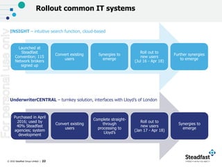 © 2016 Steadfast Group Limited | 22
Purchased in April
2016; used by
40% Steadfast
agencies; system
development
Convert existing
users
Complete straight-
through
processing to
Lloyd’s
Roll out to
new users
(Jan 17 - Apr 18)
Synergies to
emerge
Launched at
Steadfast
Convention; 115
Network brokers
signed up
Convert existing
users
Synergies to
emerge
Roll out to
new users
(Jul 16 - Apr 18)
Further synergies
to emerge
INSIGHT – intuitive search function, cloud-based
Rollout common IT systems
UnderwriterCENTRAL – turnkey solution, interfaces with Lloyd’s of London
Forpersonaluseonly
 