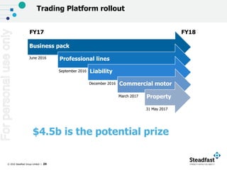 © 2016 Steadfast Group Limited | 24
Trading Platform rollout
Business pack
June 2016 Professional lines
September 2016 Liability
December 2016 Commercial motor
March 2017 Property
31 May 2017
FY17 FY18
$4.5b is the potential prize
Forpersonaluseonly
 