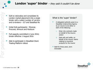 © 2016 Steadfast Group Limited | 25
London ‘super’ binder – they said it couldn’t be done
 SUA to rationalise and consolidate its
London market placement into a single
binder with a select number of carriers
and co-brokers – JLT and Steadfast Re
 Initial SUA participants: Miramar,
Procover, Winsure and Hostsure
 Full capacity committed in June 2016;
binder effective 1 August 2016
 Able to participate in Steadfast Client
Trading Platform rollout
What is the ‘super’ binder?
 A delegated authority given to a
Steadfast Underwriting Agency
by an insurer to do either or
both of the following:
i. Enter into contracts made
on behalf of the insurer;
and/or
ii. Deal with and settle, on
behalf of the insurer, claims
relating to insurance
products for the insurer
 Valid for three years, term
renewable
Forpersonaluseonly
 