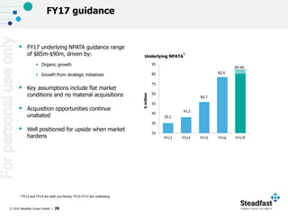 © 2016 Steadfast Group Limited | 28
35.2
41.2
56.7
25
35
45
55
65
75
85
95
FY13 FY14 FY15 FY16 FY17F
85-90
FY17 guidance
 FY17 underlying NPATA guidance range
of $85m-$90m, driven by:
 Organic growth
 Growth from strategic initiatives
 Key assumptions include flat market
conditions and no material acquisitions
 Acquisition opportunities continue
unabated
 Well positioned for upside when market
hardens
1 FY13 and FY14 are both pro-forma; FY15-FY17 are underlying
Underlying NPATA
1
$million
82.0
Forpersonaluseonly
 