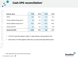 © 2016 Steadfast Group Limited | 38
Cents per share FY16 FY15 FY14 FY13
NPATA 82.0 56.7 41.2 35.2
Previous weighted average share # n/a n/a 501.1 501.0
Revised weighted average share # 745.2 579.8 519.7 519.5
Previous Cash EPS n/a n/a 8.23 7.02
Revised Cash EPS 11.00 9.79 7.94 6.77
1 When calculating Cash EPS, treasury shares have been ignored.
Cash EPS reconciliation1
 FY13-FY14 Cash EPS restated to reflect 1:3 rights offering in February/March 2015
 Bonus factor of 3.704% applied to reflect take up of discounted rights offering shares
Forpersonaluseonly
 