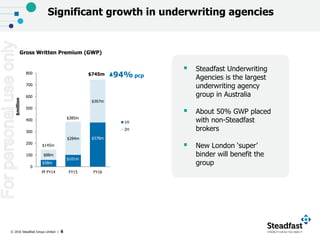 © 2016 Steadfast Group Limited | 6
Significant growth in underwriting agencies
Gross Written Premium (GWP)
$million
$378m$284m
$367m
0
100
200
300
400
500
600
700
800
Pf FY14 FY15 FY16
1H
2H
94% pcp
$145m
$385m
$58m
$101m
$88m
 Steadfast Underwriting
Agencies is the largest
underwriting agency
group in Australia
 About 50% GWP placed
with non-Steadfast
brokers
 New London ‘super’
binder will benefit the
group
$745m
Forpersonaluseonly
 