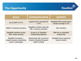 11
The Opportunity
SCALE DIVERSIFICATION GROWTH
$4.1b GWP in FY14
Largest insurer accounts for
~17%
Steadfast GWP growth above
industry average of 3%
$900m in business insurance
Steadfast members deal with
200+ insurance providers
New members
Steadfast members access
200+ broker services
Access to 22 Steadfast
Underwriting Agencies
M&A fee on expanded
product line
Steadfast Convention –
largest insurance networking
event in Australasia
Partnerships with 3 premium
funders including Macquarie
Pacific Funding
Steadfast Direct (personal
home & motor)
 