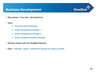 14
Business Development
• New person / new role / old experience
• Team
 Executive General Manager
 Broker Development Manager 1
 Broker Development Manager 2
 Broker Collateral Marketing Manager
• Working closely with the Steadfast Network
• Goal – evaluate / assist / implement process for organic growth
 