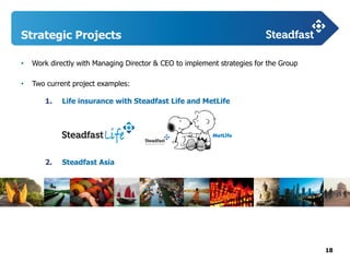 18
• Work directly with Managing Director & CEO to implement strategies for the Group
• Two current project examples:
1. Life insurance with Steadfast Life and MetLife
2. Steadfast Asia
Strategic Projects
 