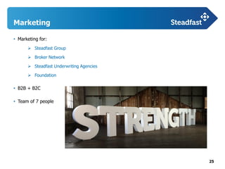 25
Marketing
• Marketing for:
 Steadfast Group
 Broker Network
 Steadfast Underwriting Agencies
 Foundation
• B2B + B2C
• Team of 7 people
 