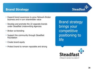 26
Brand Strategy
• Expand brand awareness to grow Network Broker
business and in turn shareholder value
• Develop and promote the 22 separate brands
under Steadfast Underwriting Agencies
• Broker co-branding
• Support the community through Steadfast
Foundation
• Create brand equity
• Protect brand to remain reputable and strong
Brand strategy
brings your
competitive
positioning to
life
 