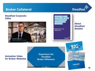 29
Broker Collateral
Key message
here
Steadfast Corporate
Video
About
Steadfast
Booklet
Animation Video
for Broker Websites
 