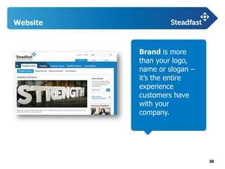 30
Website
Brand is more
than your logo,
name or slogan –
it’s the entire
experience
customers have
with your
company.
 