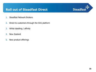 35
Roll out of Steadfast Direct
1. Steadfast Network Brokers
2. Direct to customers through the SVU platform
3. White labelling / affinity
4. New Zealand
5. New product offerings
 