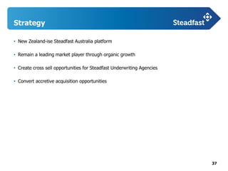 37
Strategy
• New Zealand-ise Steadfast Australia platform
• Remain a leading market player through organic growth
• Create cross sell opportunities for Steadfast Underwriting Agencies
• Convert accretive acquisition opportunities
 