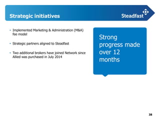 38
Strategic initiatives
• Implemented Marketing & Administration (M&A)
fee model
• Strategic partners aligned to Steadfast
• Two additional brokers have joined Network since
Allied was purchased in July 2014
Strong
progress made
over 12
months
 
