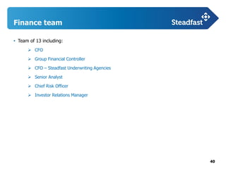 40
Finance team
• Team of 13 including:
 CFO
 Group Financial Controller
 CFO – Steadfast Underwriting Agencies
 Senior Analyst
 Chief Risk Officer
 Investor Relations Manager
 