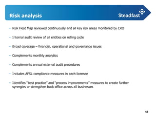 45
Risk analysis
• Risk Heat Map reviewed continuously and all key risk areas monitored by CRO
• Internal audit review of all entities on rolling cycle
• Broad coverage – financial, operational and governance issues
• Complements monthly analytics
• Complements annual external audit procedures
• Includes AFSL compliance measures in each licensee
• Identifies “best practice” and “process improvements” measures to create further
synergies or strengthen back office across all businesses
 