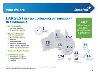 4
Who we are
LARGEST GENERAL INSURANCE INTERMEDIARY
IN AUSTRALASIA1
• Service provider
 306 broker businesses
 22 underwriting agencies
• Equity participation
 56 broker businesses
 22 underwriting agencies
 life broker
 reinsurance broker
 back office service provider
 leading insurance legal practice
 leading back office IT company
• Macquarie Pacific Funding
• Greenfield projects
 Marine transit u/w agency
 Emerging risks u/w agency
 Offshoring
Note: 1. Measured by annual premiums placed (26% market share on a pro-forma basis in 2014); Source: Steadfast
and APRA Intermediated General Insurance Statistics, December 2014
76
Western
Australia
5
Northern
Territory
48
South
Australia
18
Tasmania
152
Queensland
192
New South
Wales
11
Canberra
174
Victoria
56
North
Island
14
South Island
1
Singapore
747
offices across
Australia,
New Zealand
& Singapore
 