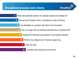 50
Disciplined process and criteria
Meet with potential partners to evaluate cultural and strategic fit
Discuss the Principal’s vision, motivations to sell and timing
Can Steadfast as a partner add value to the business?
Can we merge with an existing entity/become a Corporate AR?
Analyse the financials and propose a non-binding valuation
Perform due diligence incl. financial, legal & tax
Close the deal
Transition the business into the family
1.
2.
3.
4.
5.
6.
7.
8.
 