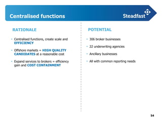 54
Centralised functions
• 306 broker businesses
• 22 underwriting agencies
• Ancillary businesses
• All with common reporting needs
• Centralised functions, create scale and
EFFICIENCY
• Offshore markets = HIGH QUALITY
CANDIDATES at a reasonable cost
• Expand services to brokers = efficiency
gain and COST CONTAINMENT
RATIONALE POTENTIAL
 