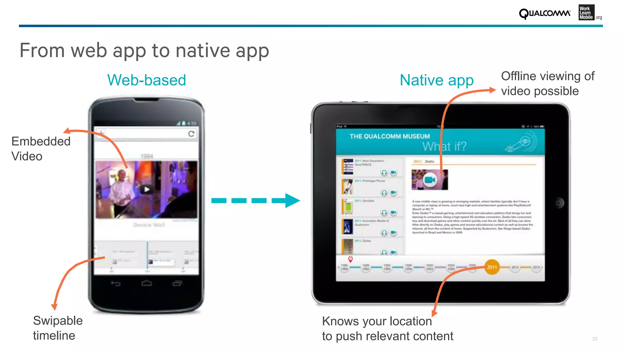 23
From web app to native app
Embedded
Video
Swipable
timeline
Web-based
Knows your location
to push relevant content
Offline viewing of
video possible
Native app
 
