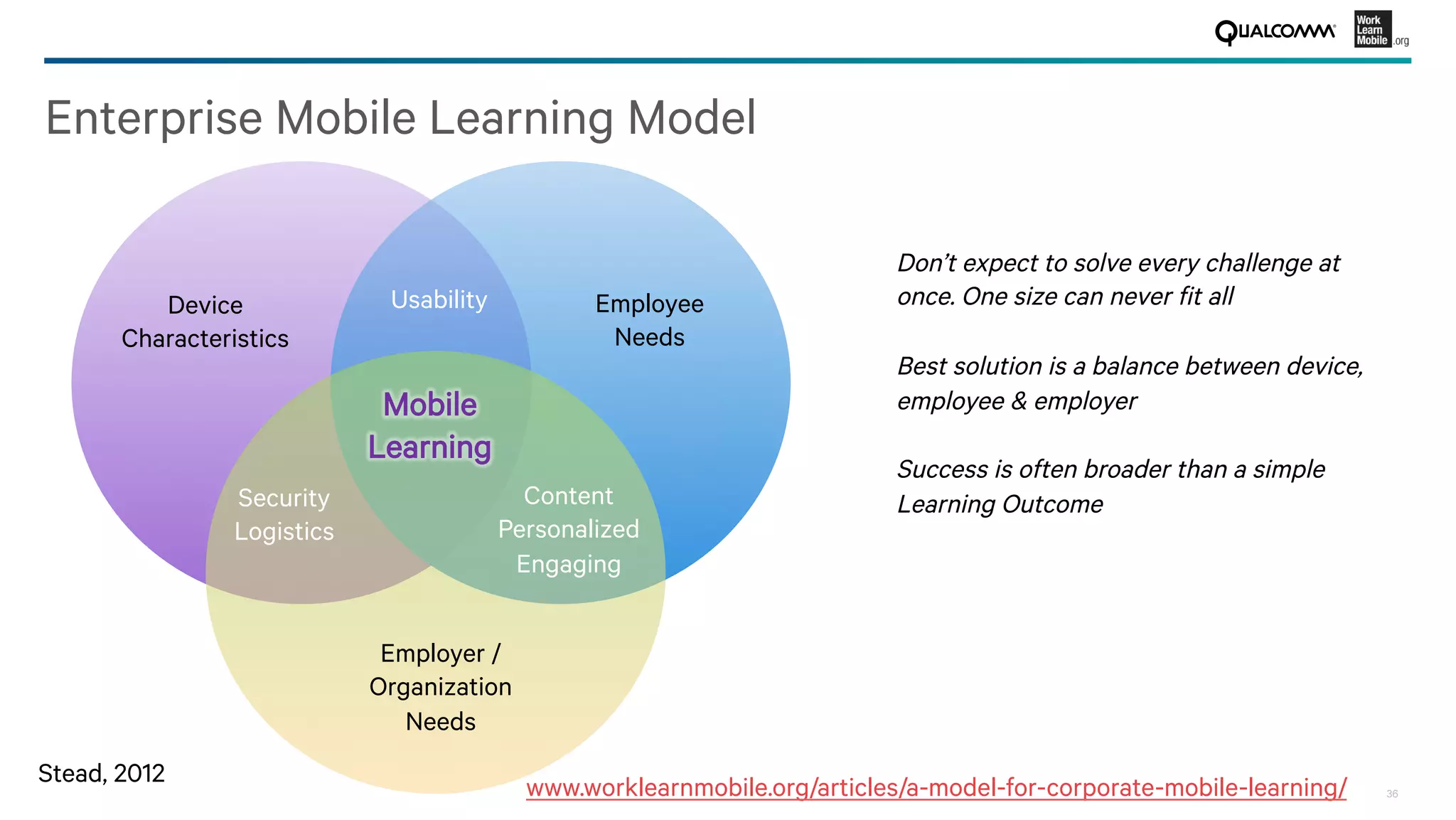 36
Enterprise Mobile Learning Model
Mobile
Learning
Employee
Needs
Device
Characteristics
Employer /
Organization
Needs

Security
Logistics
Content
Personalized
Engaging
Don’t expect to solve every challenge at
once. One size can never ﬁt all

Best solution is a balance between device,
employee & employer

Success is often broader than a simple
Learning Outcome 
Stead, 2012
Usability
www.worklearnmobile.org/articles/a-model-for-corporate-mobile-learning/ 
 