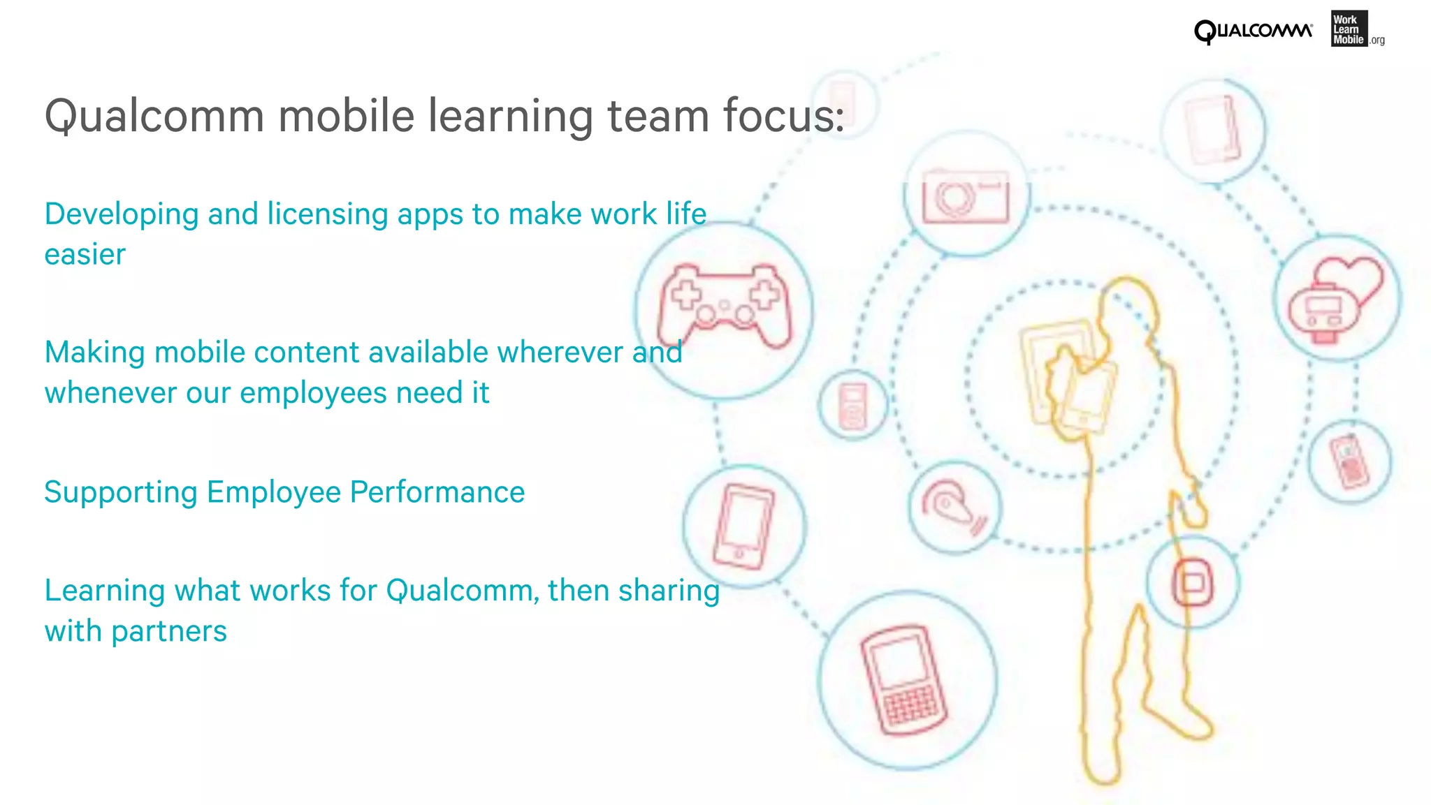 5
Qualcomm mobile learning team focus:
Developing and licensing apps to make work life
easier

Making mobile content available wherever and
whenever our employees need it

Supporting Employee Performance

Learning what works for Qualcomm, then sharing
with partners

 