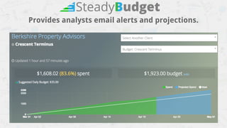 Provides analysts email alerts and projections.
 
