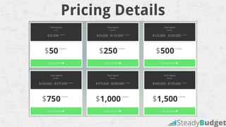 Pricing Details
 