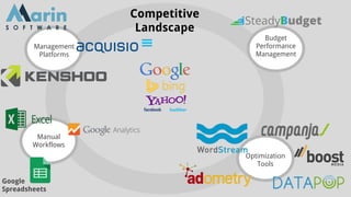 Management
Platforms
Competitive
Landscape
Manual
Workflows
Google
Spreadsheets
Budget
Performance
Management
Optimization
Tools
 