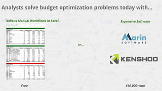 Analysts solve budget optimization problems today with...
Tedious Manual Workflows in Excel
or…
Expensive Software
Free $10,000+/mo
 