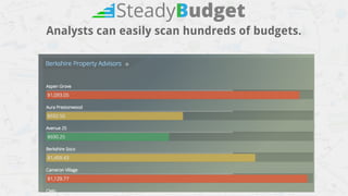 Analysts can easily scan hundreds of budgets.
 