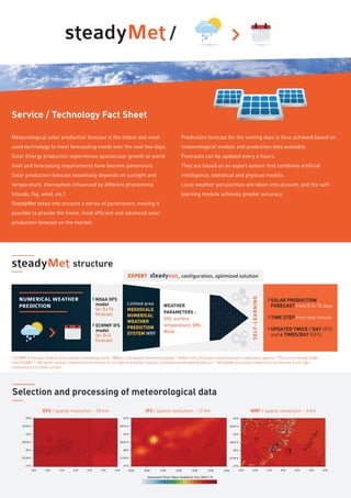 steadyMet /
Service / Technology Fact Sheet
Meteorological solar production forecast is the oldest and most
used technology to meet forecasting needs over the next few days.
Solar Energy production experiences spectacular growth at world
level and forecasting requirements have become paramount.
Solar production forecast essentially depends on sunlight and
temperature, themselves influenced by different phenomena
(clouds, fog, wind, etc.)
SteadyMet takes into account a series of parameters, making it
possible to provide the finest, most efficient and advanced solar
production forecast on the market.
NUMERICAL WEATHER
PREDICTION
NOAA GFS
model
for D+10
forecast
ECMWF IFS
model
for D+2
forecast
WEATHER
PARAMETERS :
GHI, surface
temperature, DNI,
Wind
SOLAR PRODUCTION
FORECAST from 0 to 10 days
TIME STEP from one minute
UPDATED TWICE / DAY (IFS)
and 4 TIMES/DAY (GFS)
Limited area
MESOSCALE
NUMERICAL
WEATHER
PREDICTION
SYSTEM WRF
, conﬁguration, optimized solutionEXPERT
SELF-LEARNING
steadyMet structure
* ECMWF is Europe’s medium term weather forecasting centre, *GFS is a US weather forecasting model, * NOAA is the US Oceanic and atmospheric observation agency, * IFS is a forecasting model
from ECMWF, * DNI [direct normal irradiance] is the amount of sun light received by a surface constantly turned towards the sun, * GHI [global horizontal irradiance] is the amount of sun light
received by a horizontal surface.
Selection and processing of meteorological data
GFS / spatial resolution ~ 50 km IFS / spatial resolution ~ 12 km WRF / spatial resolution ~ 3 km
Production forecast for the coming days is thus achieved based on
meteorological models and production data available.
Forecasts can be updated every 6 hours.
They are based on an expert system that combines artificial
intelligence, statistical and physical models.
Local weather peculiarities are taken into account, and the self-
learning module achieves greater accuracy.
 