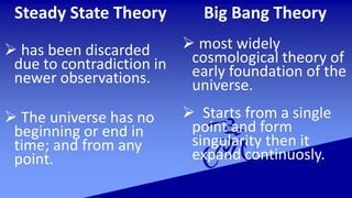 Steady State Theory
 has been discarded
due to contradiction in
newer observations.
 The universe has no
beginning or end in
time; and from any
point.
Big Bang Theory
 most widely
cosmological theory of
early foundation of the
universe.
 Starts from a single
point and form
singularity then it
expand continuosly.
 