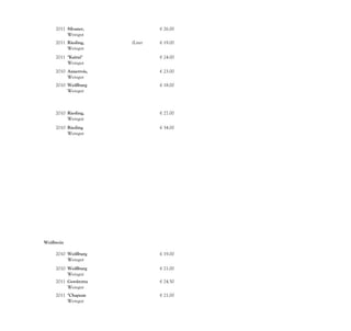 2011 Silvaner,               € 26.00
          Volkacher
          Weingut
          Max
     2011 Riesling,    (Liter     € 19.00
          trocken
          Weingut      Flasche)
          Markus
     2011 "Kaitui"                € 24.00
          Sauvignon
          Weingut
          Markus
     2010 Auxerrois,              € 23.00
          trocken
          Weingut
          Zwölberic
     2010 Weißburg                € 18.00
          under,
          Weingut
          Stefan


     2010 Riesling,               € 27.00
          Kabinett
          Weingut
          Stefan
     2010 Riesling                € 34.00
          "Genesis",
          Weingut
          Zwölberic




Weißwein
– sanft –
      2010 Weißburg               € 19.00
           under,
           Weingut
           Castel-
      2010 Weißburg               € 21.00
           under &
           Weingut
      2011 Castel-
           Gewürztra              € 24.50
            miner,
            Weingut
            Castel-
     2011   "Chapeau              € 21.00
            Krauß",
            Weingut
            Lukas
 