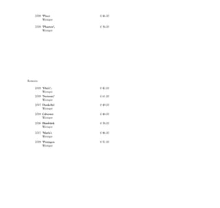 2008 "Pinot         € 46.00
           100%",
           Weingut
           Stefan
      2008 "Phaeton",     € 34.00
           Blaufränk
           Weingut
           Pfneisl,




Rotwein-
rau, stark,
       2008 "Dizzy",      € 42.00
            Merlot &
            Weingut
       2008 Castel-
            "Steinsatz"   € 61.00
             , Cabernet
             Weingut
             Markus
      2007   Dunkelfel    € 49.00
             der,
             Weingut
             Zwölberic
      2008   Cabernet     € 44.00
             Sauvignon
             Weingut
             Stefan
      2006   Blaufränk    € 38.00
             isch,
             Weingut
             Pfneisl,
      2007   "Maria's     € 46.00
             Vinyard"
             Weingut
             Pfneisl,
      2008   "Pentagon    € 52.00
             " Cuvee
             Weingut
             Pfneisl,
 