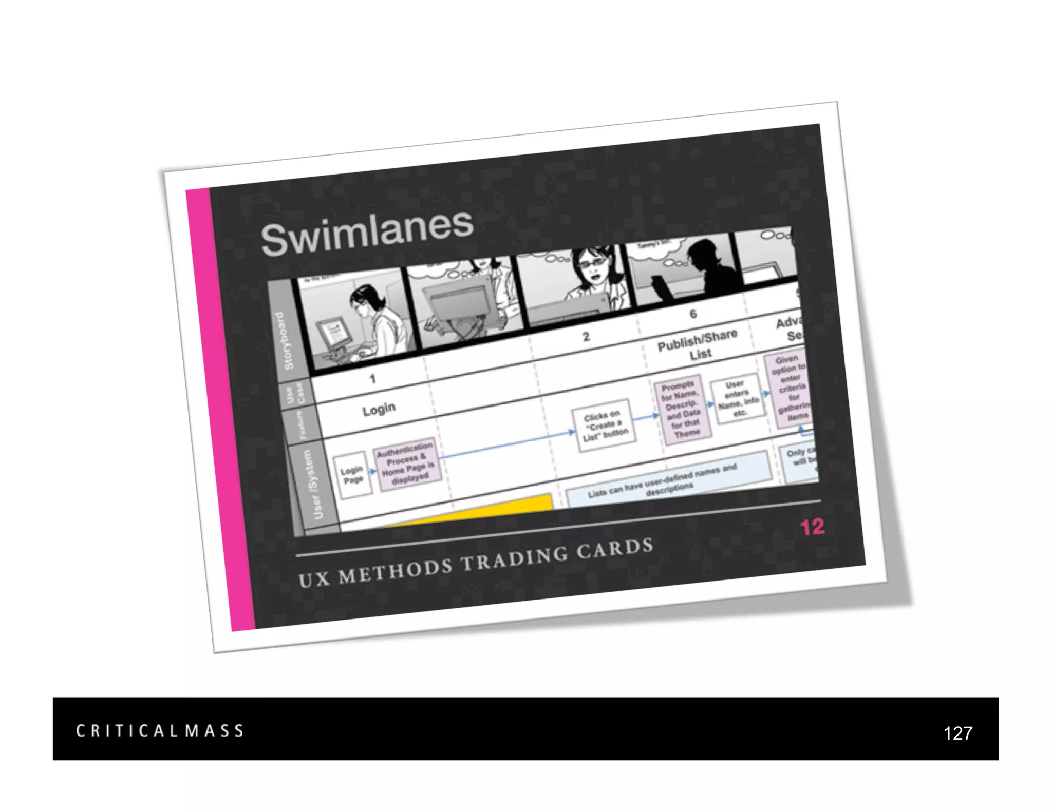 Stealing From The Information Architects