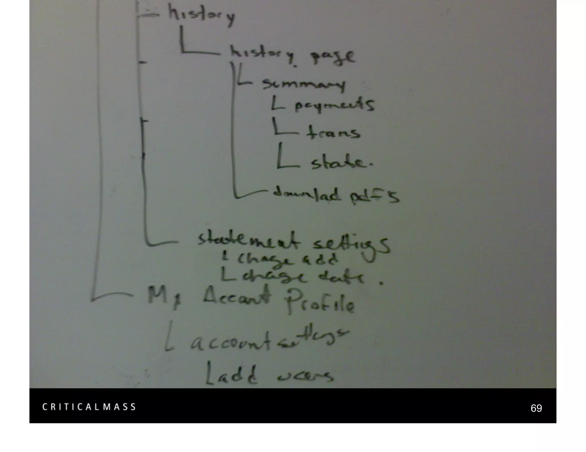 Stealing From The Information Architects