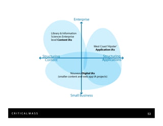 Stealing From The Information Architects