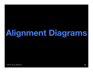 Stealing From The Information Architects