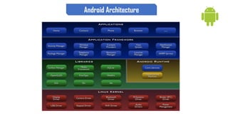 Android Architecture
 