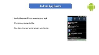 Android App will have an extension .apk
It’s nothing but a zip file.
Can be extracted using winrar, winzip etc.
Android App Basics
 