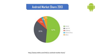 Android Market Share 2013
http://www.onbile.com/info/us-android-market-share/
 