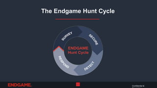 The Endgame Hunt Cycle
Confidential &
11
 