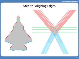 Stealth Layout Stealth-Airplane-Design uav and drone.pptx