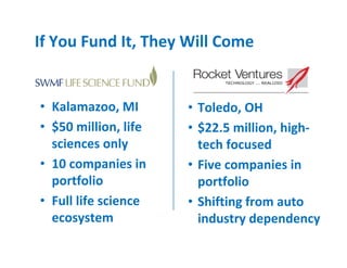 If You Fund It, They Will Come


• Kalamazoo, MI       • Toledo, OH
• $50 million, life   • $22.5 million, high-
  sciences only         tech focused
• 10 companies in     • Five companies in
  portfolio             portfolio
• Full life science   • Shifting from auto
  ecosystem             industry dependency
 