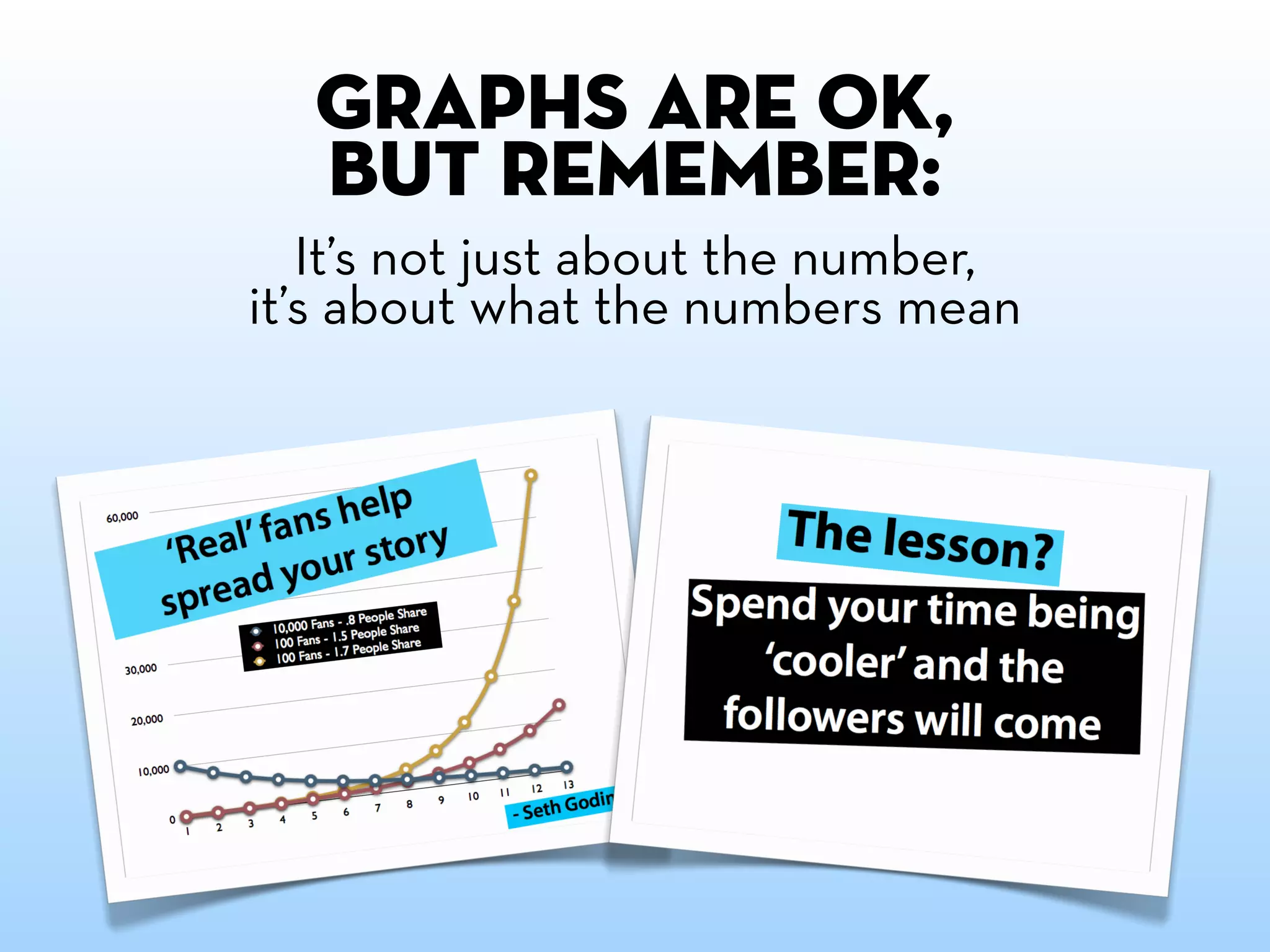 GRAPHS ARE OK,
  BUT REMEMBER:
   It’s not just about the number,
it’s about what the numbers mean
 