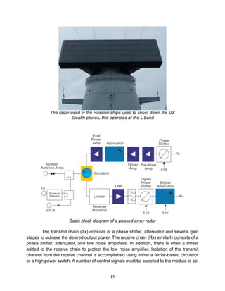 15
The radar used in the Russian ships used to shoot down the US
Stealth planes, this operates at the L band
Basic block diagram of a phased array radar
The transmit chain (Tx) consists of a phase shifter, attenuator and several gain
stages to achieve the desired output power. The receive chain (Rx) similarly consists of a
phase shifter, attenuator, and low noise amplifiers. In addition, there is often a limiter
added to the receive chain to protect the low noise amplifier. Isolation of the transmit
channel from the receive channel is accomplished using either a ferrite-based circulator
or a high power switch. A number of control signals must be supplied to the module to set
 