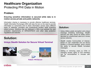 Sample Use Case…
Healthcare Organization
Protecting PHI Data in Motion
Problem:
Ensuring sensitive information is secured while data is in
motion across private and public networks
Information sharing is necessary to provide effective healthcare services.
Health Information Exchanges (HIE) will raise the bar on the need to provide
information to consumers and to share information across many different
types of networks, providers and jurisdictional borders while protecting       Solution:
patient privacy. Solutions that are deployed in HIEs must address the data
protection requirements of HIPAA/HITECH and other data protection              • Using military grade encryption and unique
regulations and statutes.                                                        message shredding technology, Stealth
                                                                                 ensures that data cannot be stolen and/or
                                                                                 decoded by unauthorized users as it moves
Solution:                                                                        across networks.
                                                                               • Stealth creates Communities of Interest,
Unisys Stealth Solution for Secure Virtual Terminal                              based on user credentials and not device
                                                                                 location or physical topology, which control
                                                                                 the ability to decode Stealth formatted
                                                                                 messages.
                                                                               • Adding or removing users to COIs or
                          Network                                                changing access rights of COI members
                                                                                 can be accomplished in minutes with
                                                                                 Stealth.

                                   Patient PHI Secure



                                                                               © 2012 Unisys Corporation. All rights reserved.   2
 