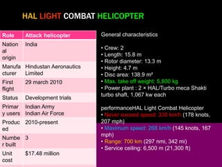 HAL LIGHT COMBAT HELICOPTER 
Role Attack helicopter 
Nation 
India 
al 
origin 
Manufa 
cturer 
Hindustan Aeronautics 
Limited 
First 
flight 
29 march 2010 
Status Development trials 
Primar 
Indian Army 
y users 
Indian Air Force 
Produc 
ed 
2010-present 
Numbe 
r built 
3 
Unit 
cost 
$17.48 million 
General characteristics 
• Crew: 2 
• Length: 15.8 m 
• Rotor diameter: 13.3 m 
• Height: 4.7 m 
• Disc area: 138.9 m² 
• Max. take off weight: 5,800 kg 
• Power plant : 2 × HAL/Turbo meca Shakti 
turbo shaft, 1,067 kw each 
performanceHAL Light Combat Helicopter 
• Never exceed speed: 330 km/h (178 knots, 
207 mph) 
• Maximum speed: 268 km/h (145 knots, 167 
mph) 
• Range: 700 km (297 nmi, 342 mi) 
• Service ceiling: 6,500 m (21,300 ft) 
 